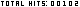 graphical counters