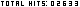 graphical counters