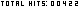 counters