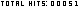 blogger counters